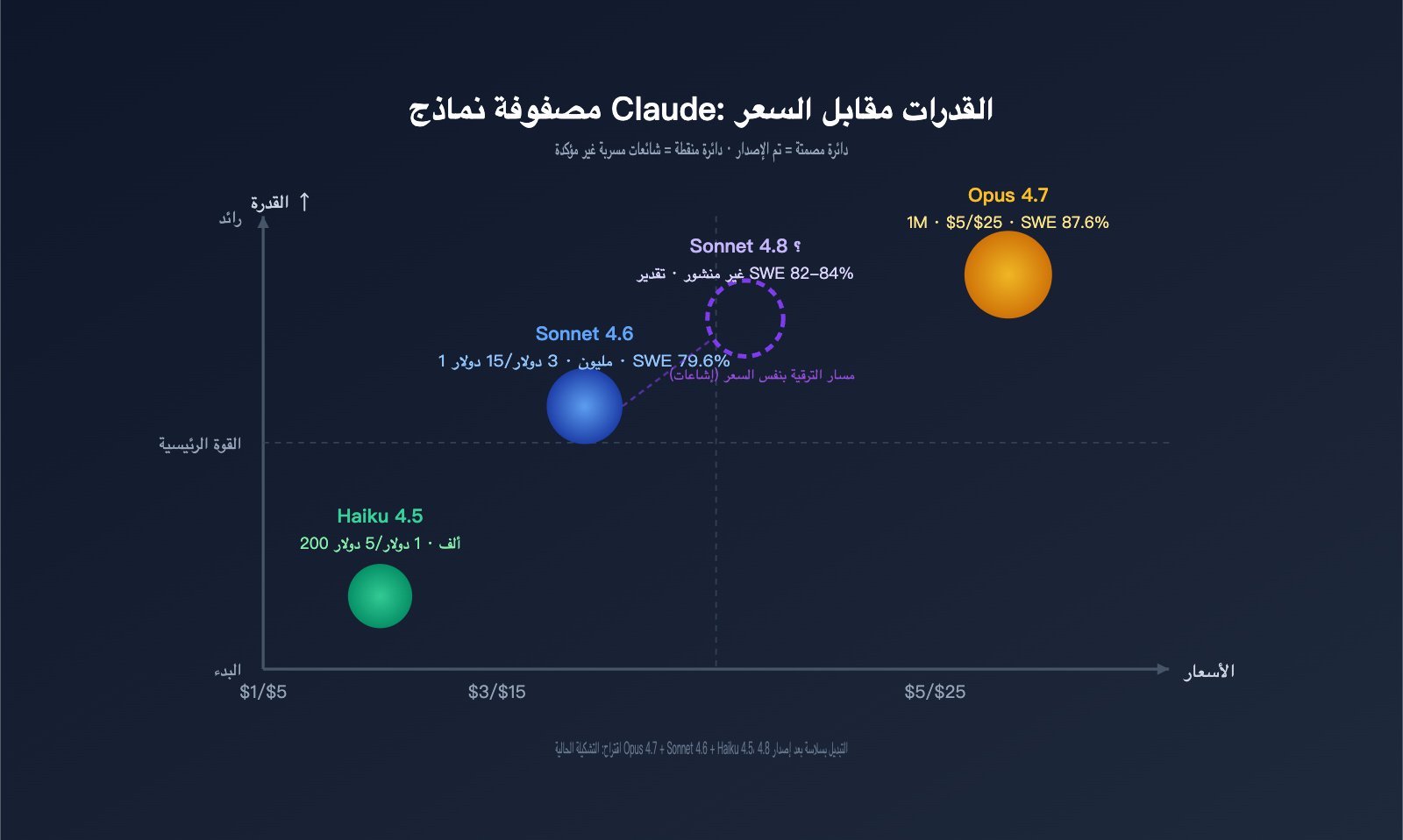 claude-4-8-series-latest-leak-intelligence-ar 图示
