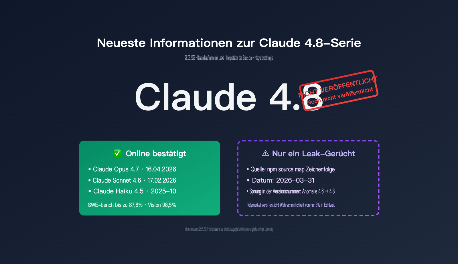 claude-4-8-series-latest-leak-intelligence-de 图示