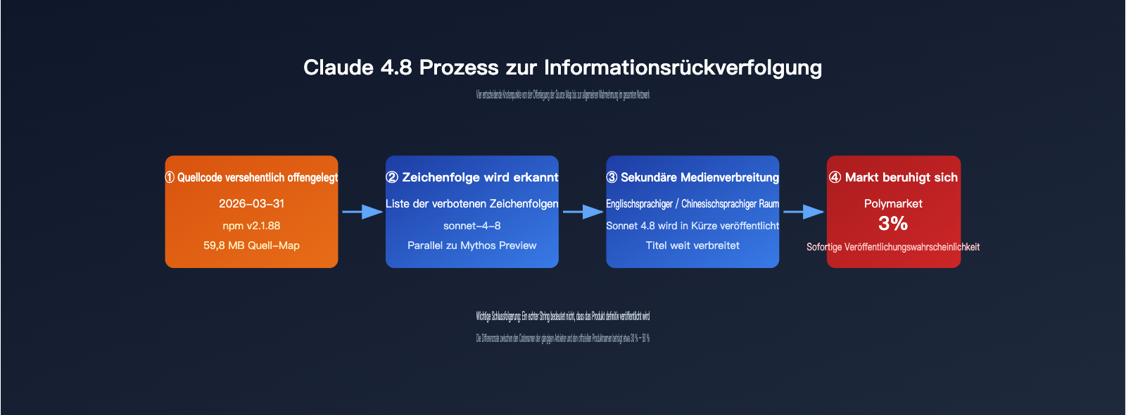 claude-4-8-series-latest-leak-intelligence-de 图示