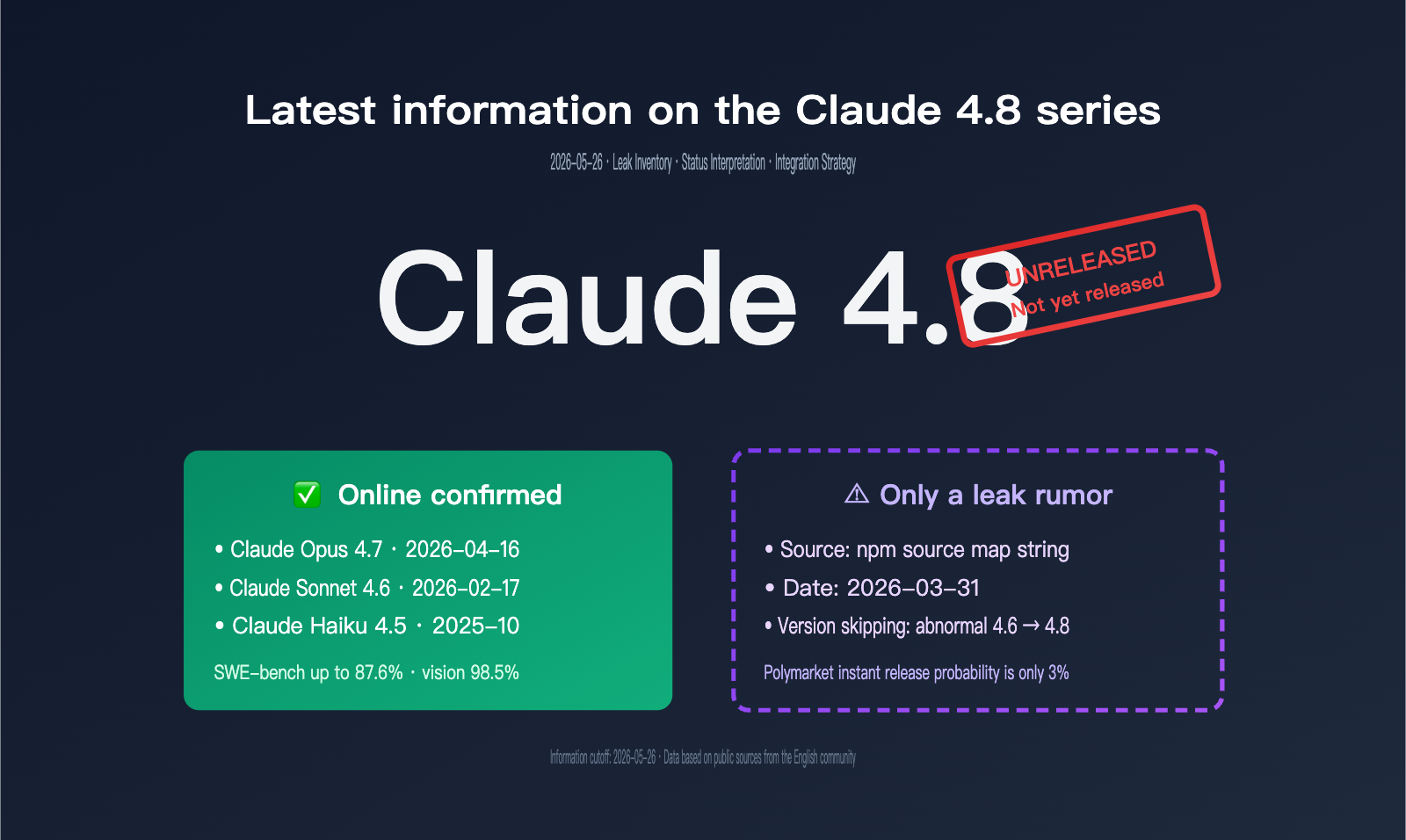 claude-4-8-series-latest-leak-intelligence-en 图示