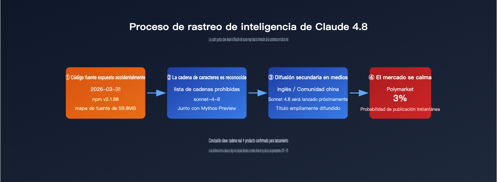 claude-4-8-series-latest-leak-intelligence-es 图示
