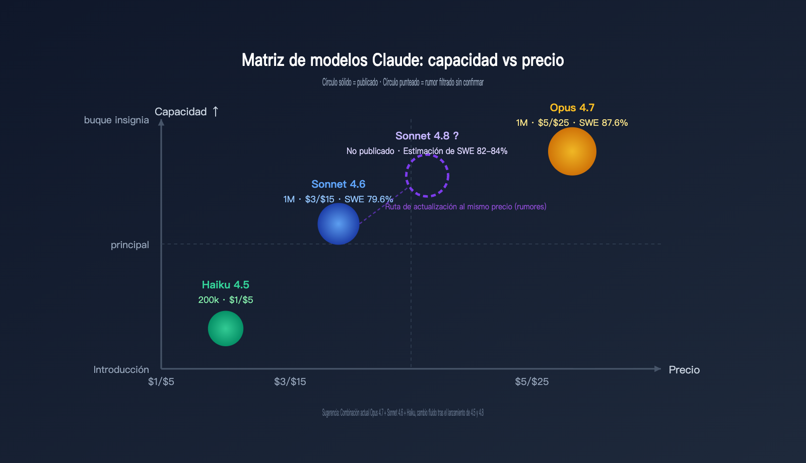 claude-4-8-series-latest-leak-intelligence-es 图示
