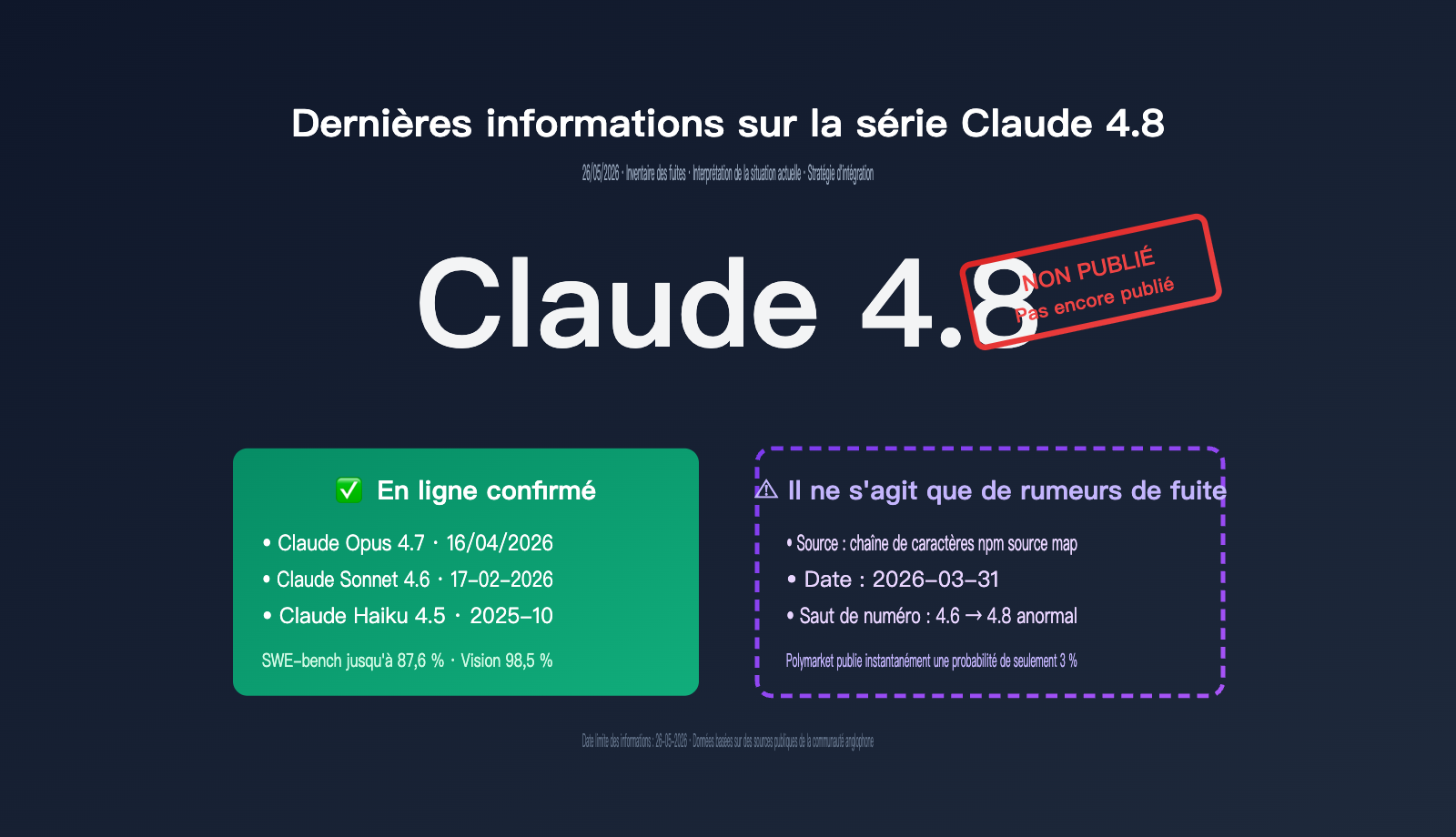 claude-4-8-series-latest-leak-intelligence-fr 图示