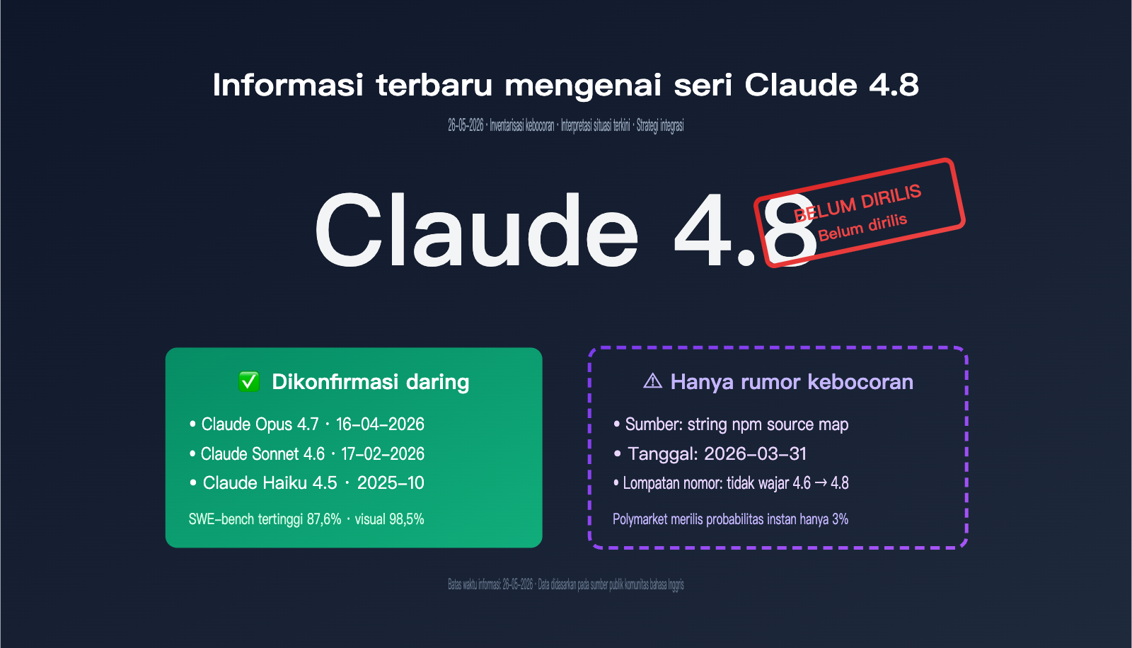 claude-4-8-series-latest-leak-intelligence-id 图示