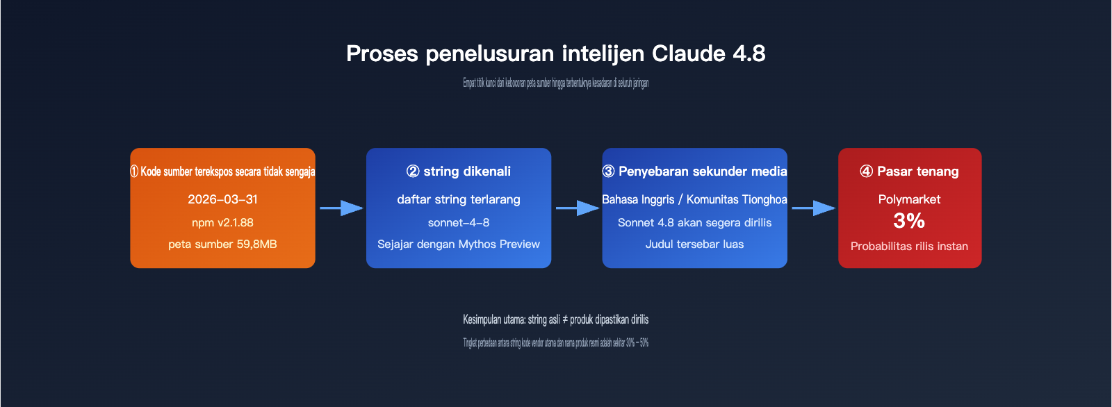 claude-4-8-series-latest-leak-intelligence-id 图示