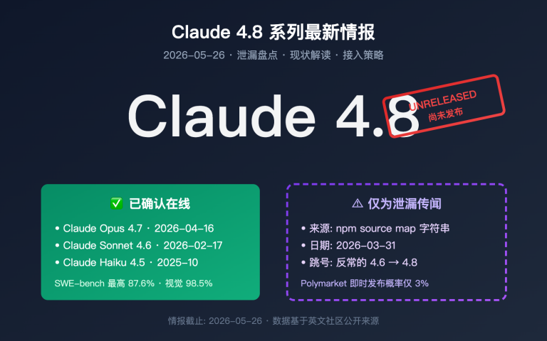 claude 4 8 series latest leak intelligence image 0 图示