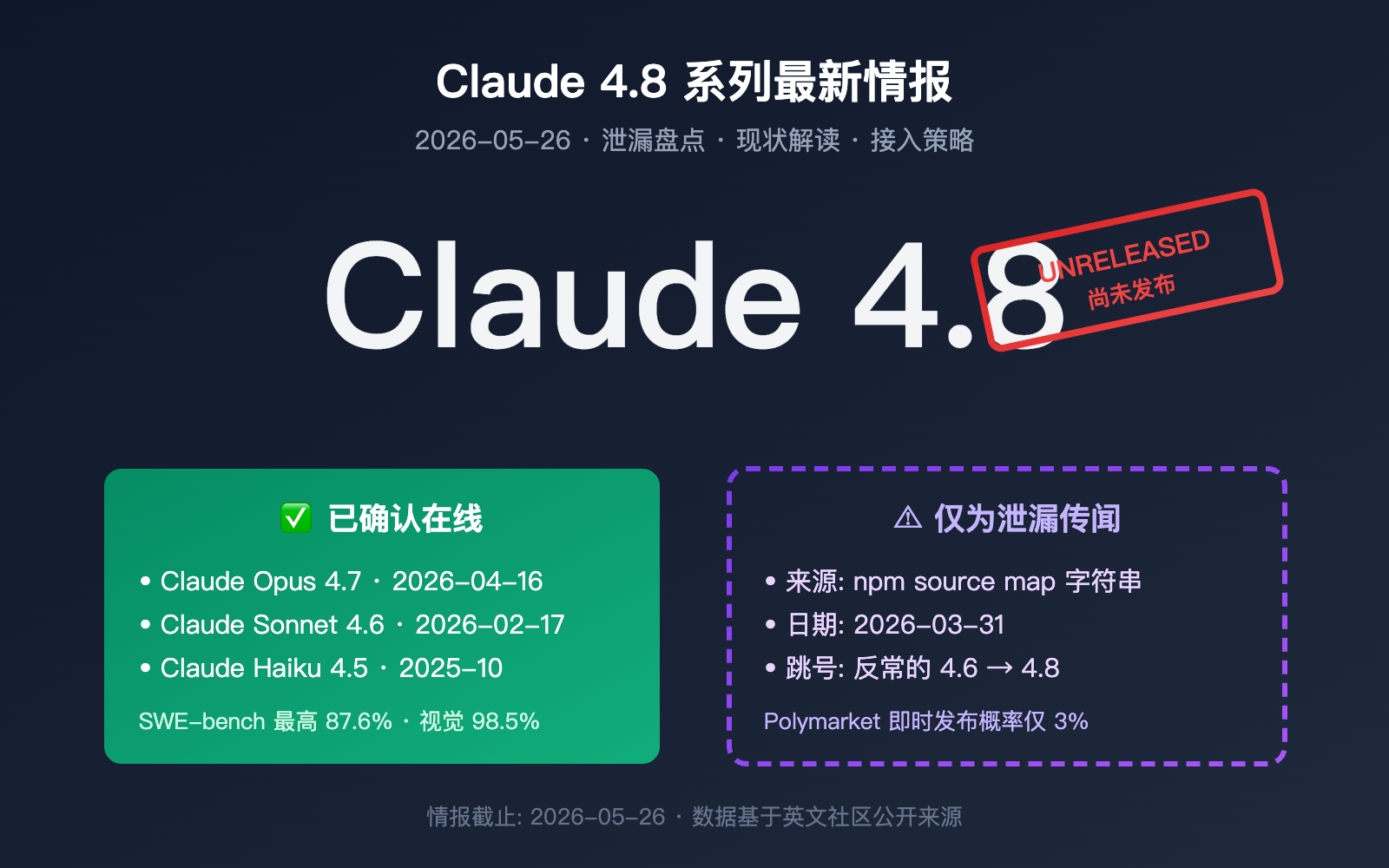 claude-4-8-series-latest-leak-intelligence 图示
