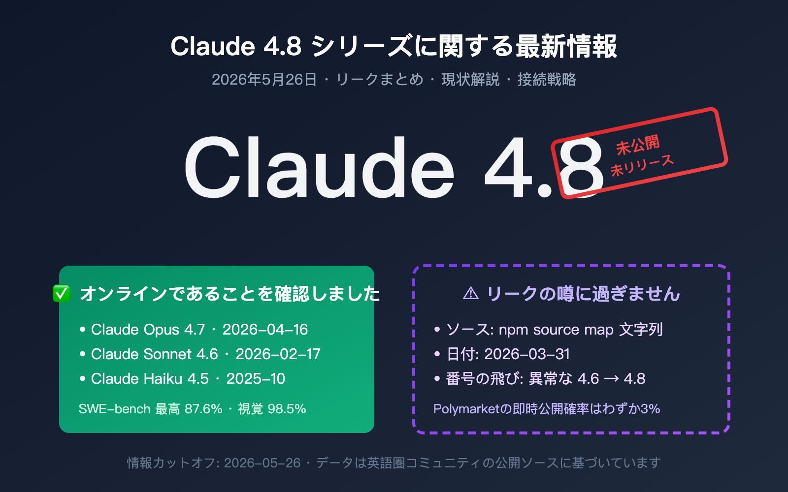 claude-4-8-series-latest-leak-intelligence-ja 图示
