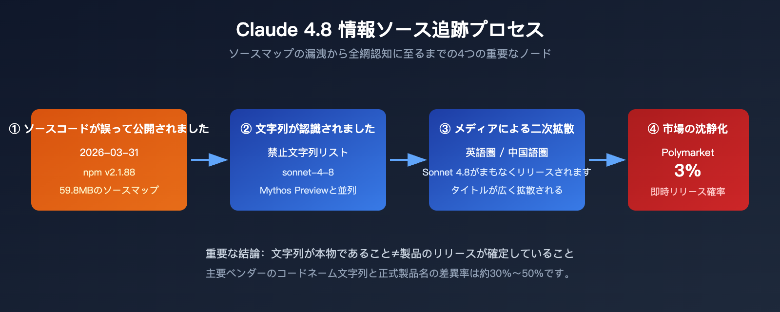 claude-4-8-series-latest-leak-intelligence-ja 图示
