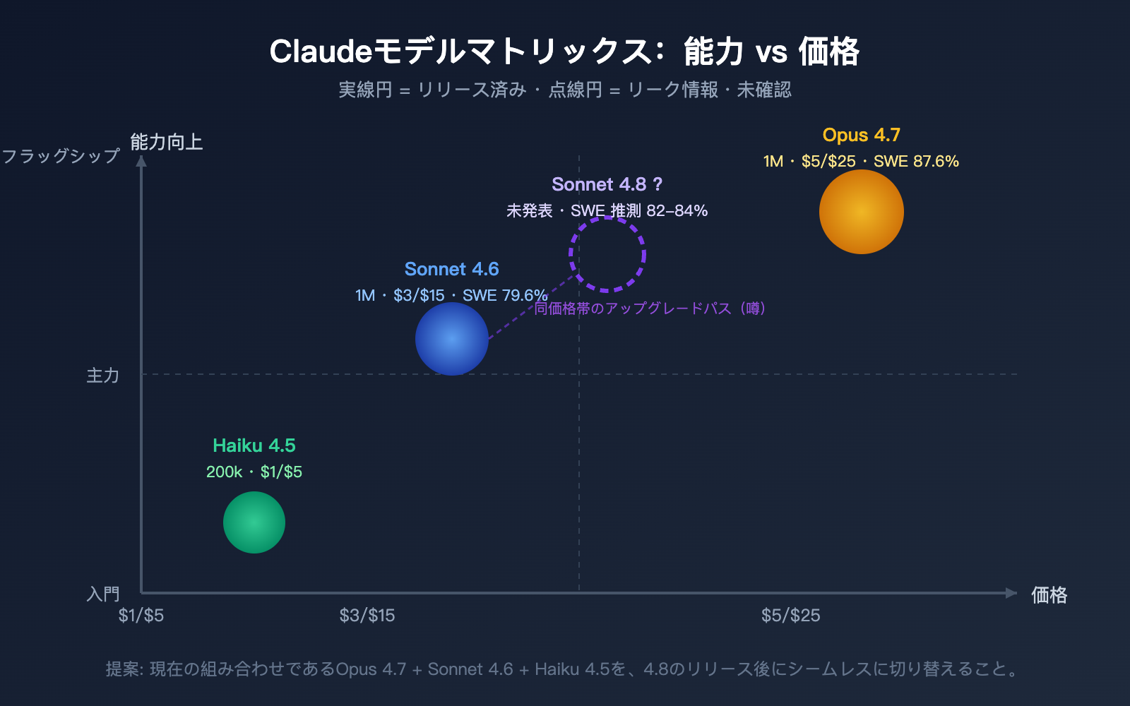 claude-4-8-series-latest-leak-intelligence-ja 图示