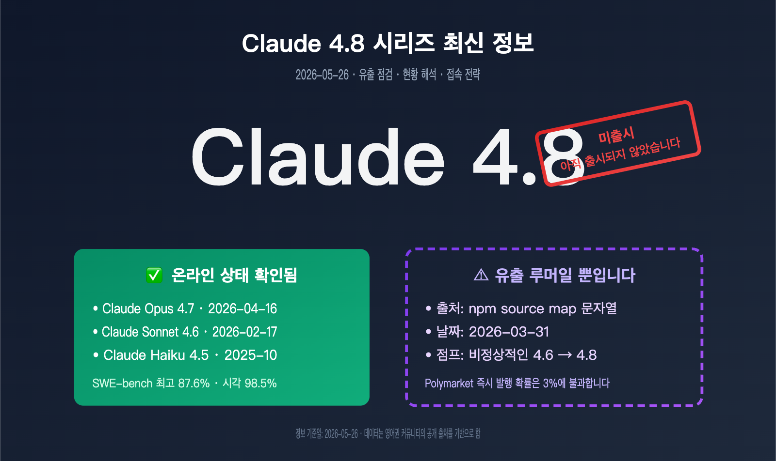 claude-4-8-series-latest-leak-intelligence-ko 图示