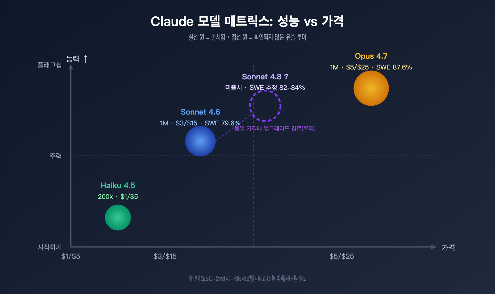 claude-4-8-series-latest-leak-intelligence-ko 图示