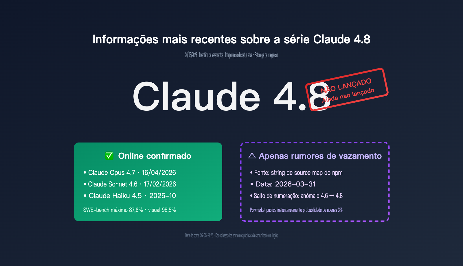 claude-4-8-series-latest-leak-intelligence-pt-pt 图示