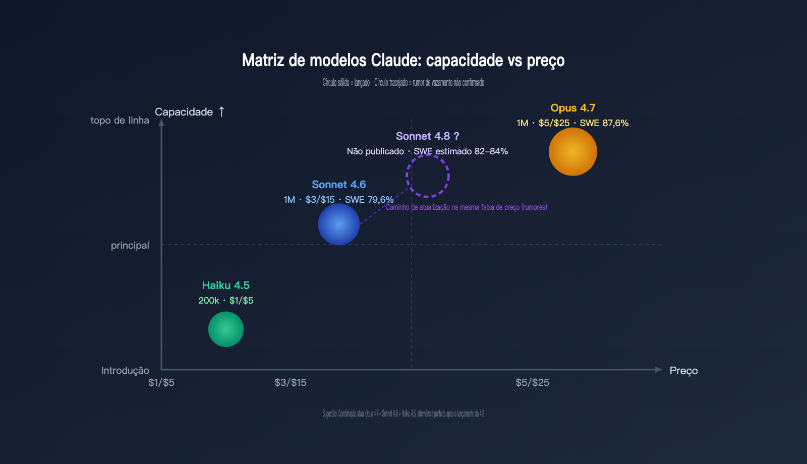 claude-4-8-series-latest-leak-intelligence-pt-pt 图示
