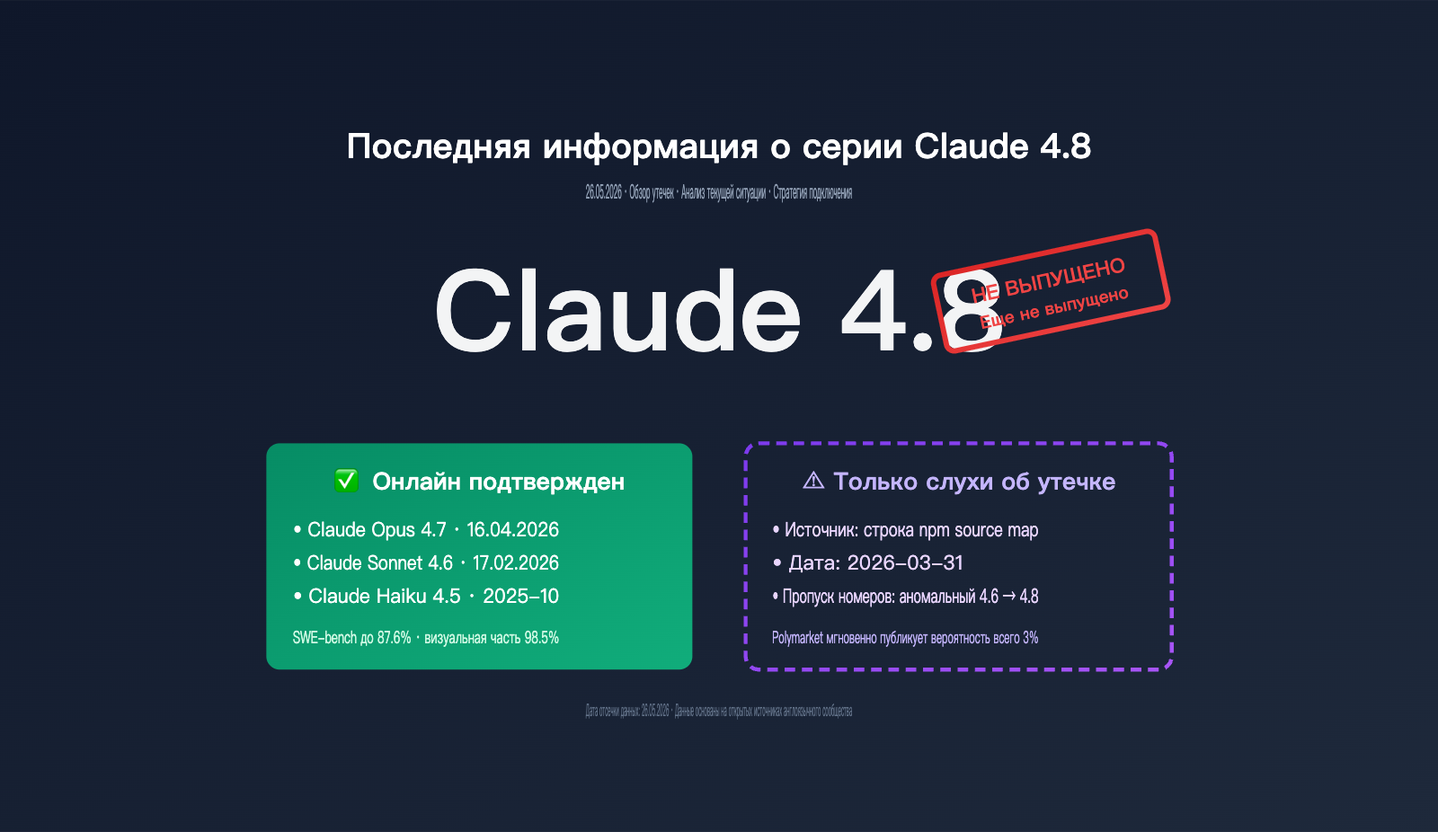 claude-4-8-series-latest-leak-intelligence-ru 图示