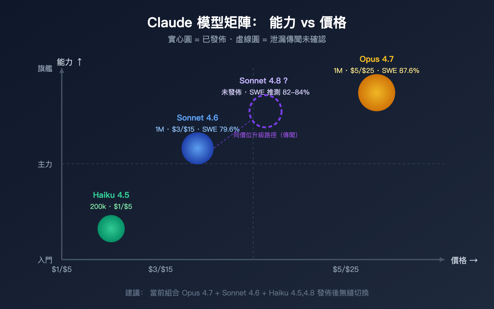 claude-4-8-series-latest-leak-intelligence-zh-hant 图示