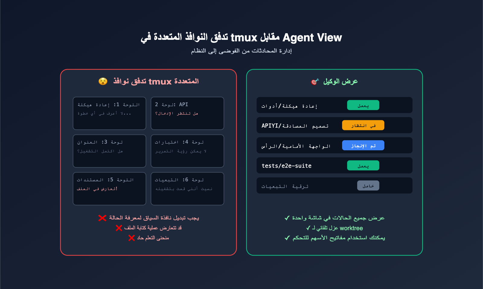 claude-code-agent-view-beginner-guide-ar 图示