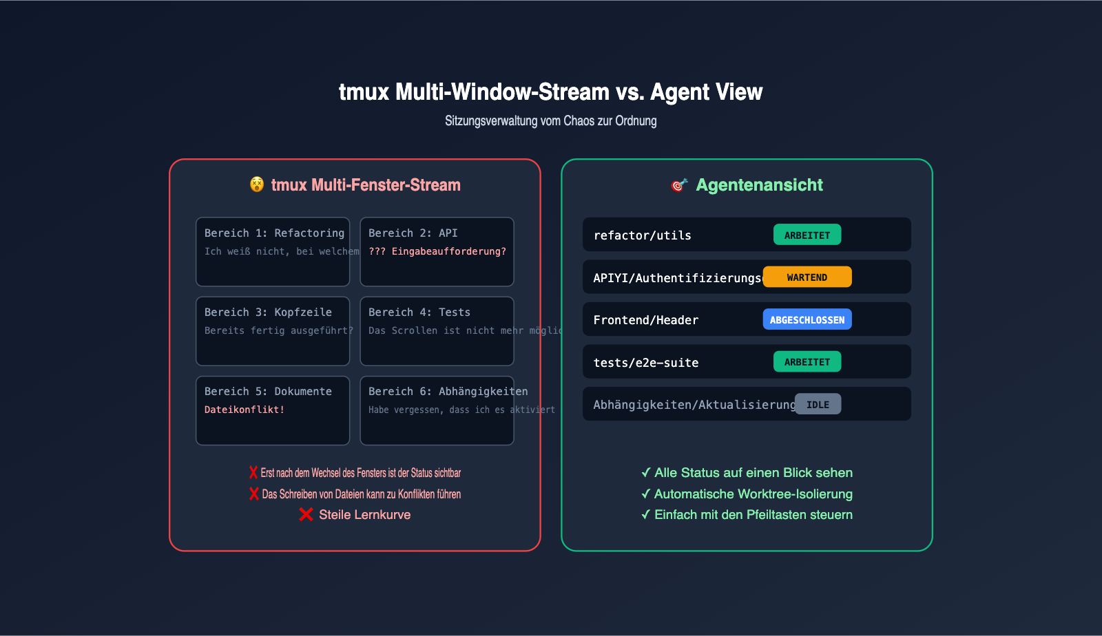 claude-code-agent-view-beginner-guide-de 图示