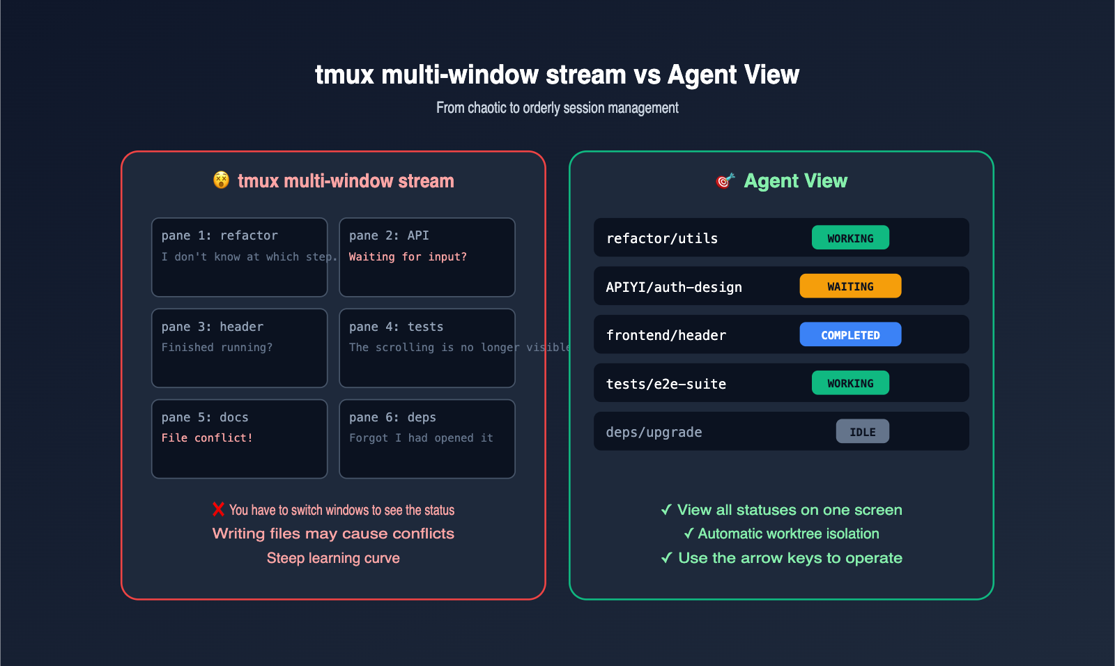 claude-code-agent-view-beginner-guide-en 图示