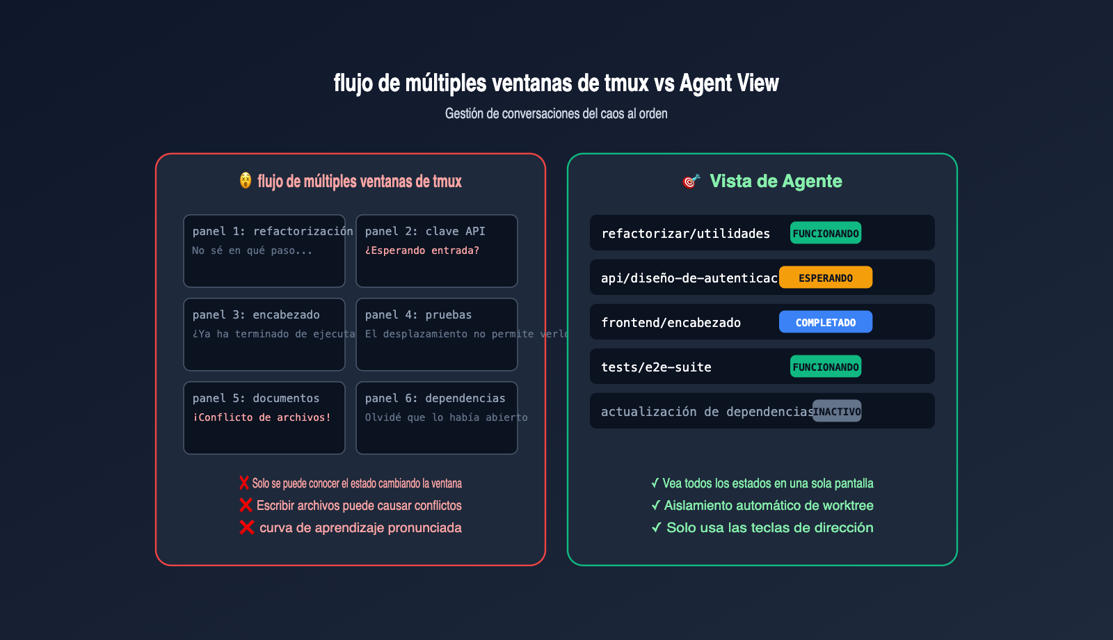 claude-code-agent-view-beginner-guide-es 图示