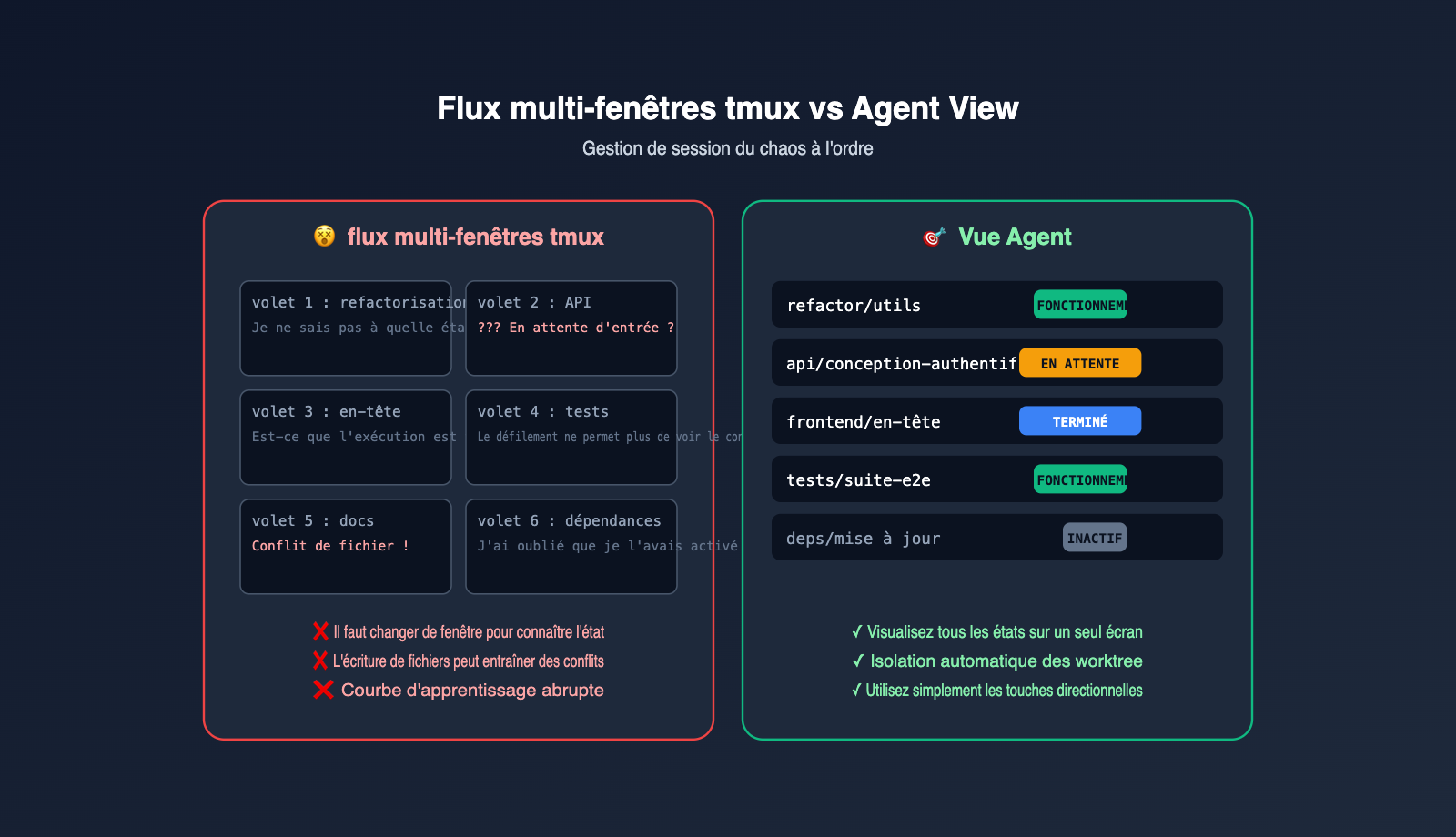 claude-code-agent-view-beginner-guide-fr 图示