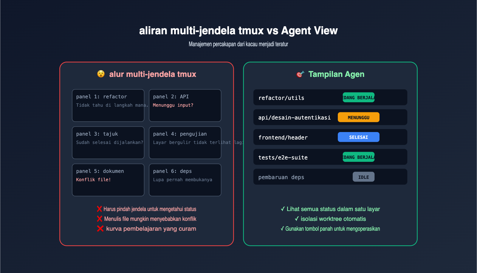 claude-code-agent-view-beginner-guide-id 图示