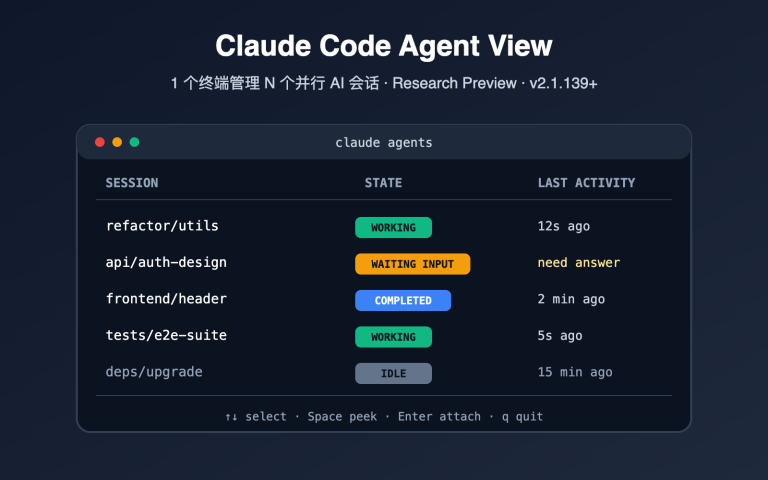 claude code agent view beginner guide image 0 图示