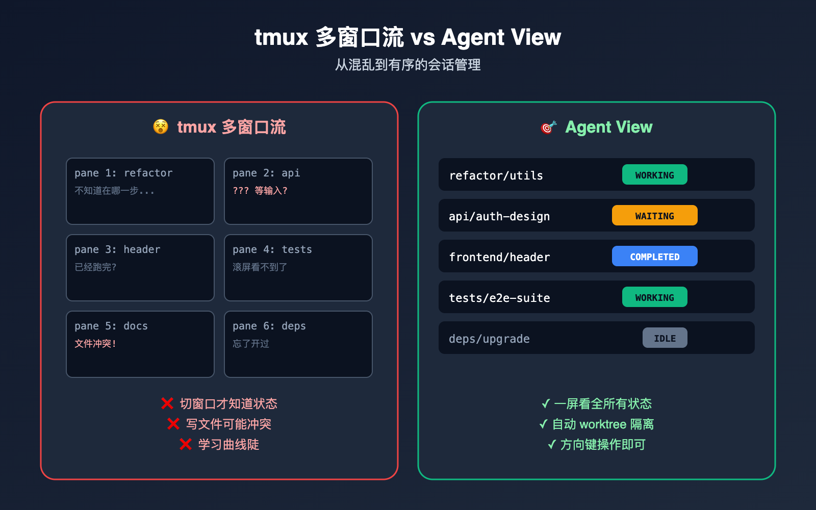 claude-code-agent-view-beginner-guide 图示