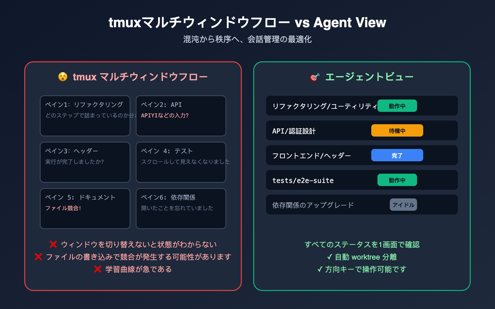 claude-code-agent-view-beginner-guide-ja 图示