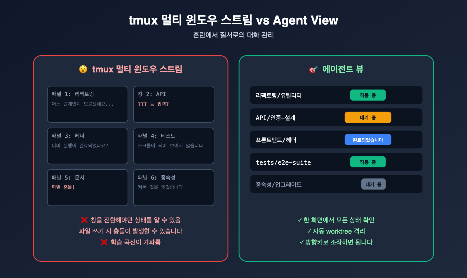 claude-code-agent-view-beginner-guide-ko 图示