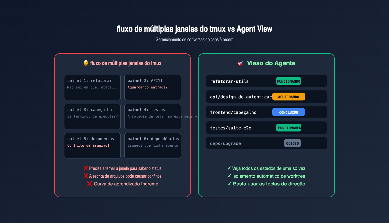 claude-code-agent-view-beginner-guide-pt-pt 图示