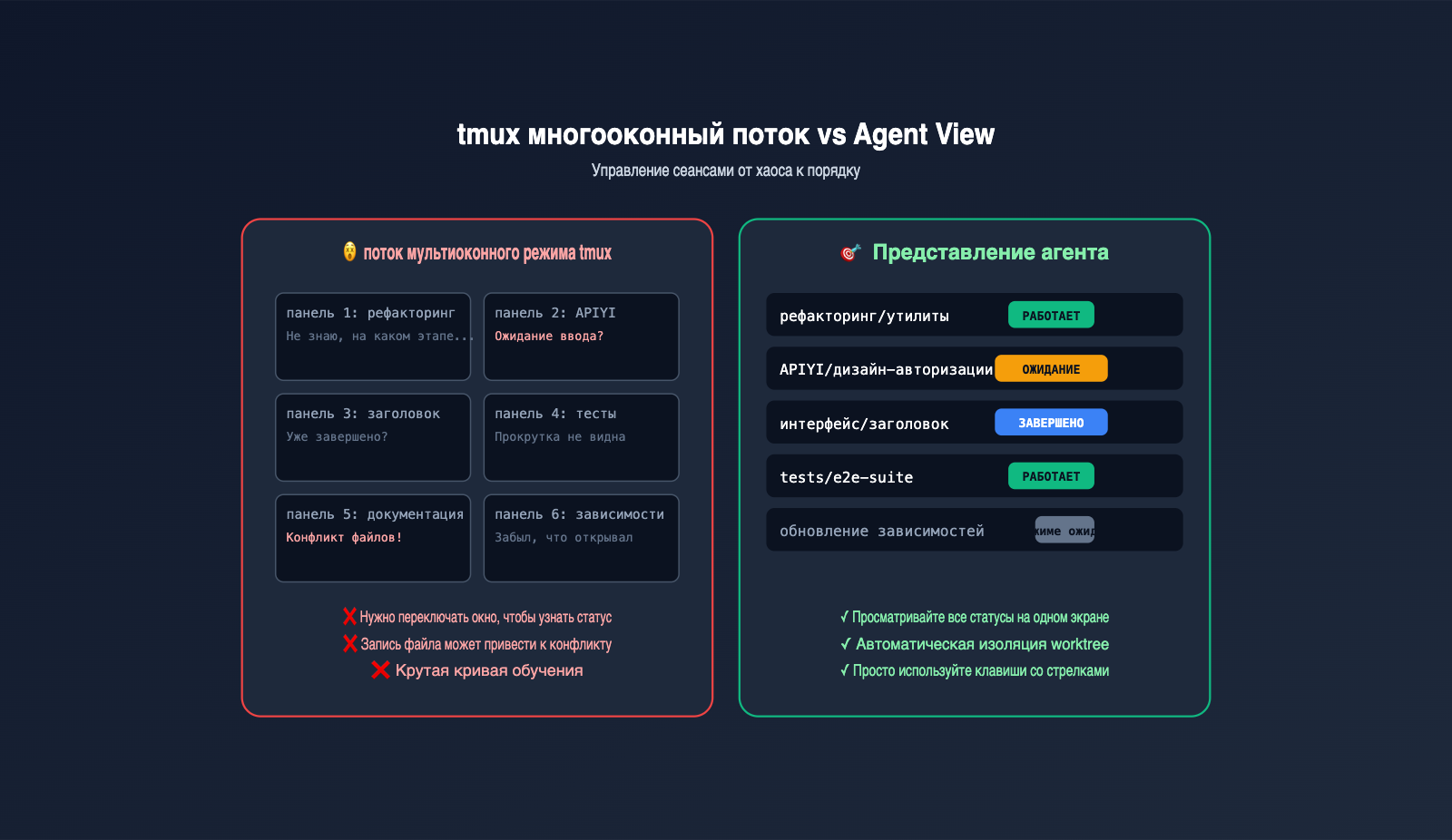 claude-code-agent-view-beginner-guide-ru 图示