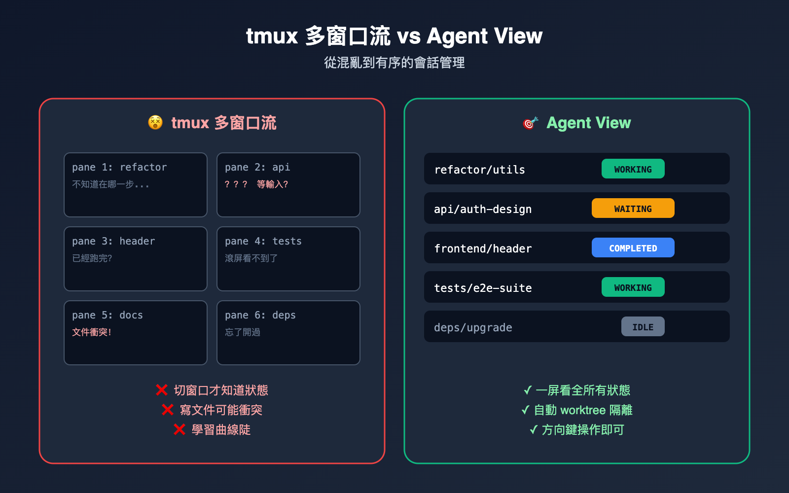 claude-code-agent-view-beginner-guide-zh-hant 图示