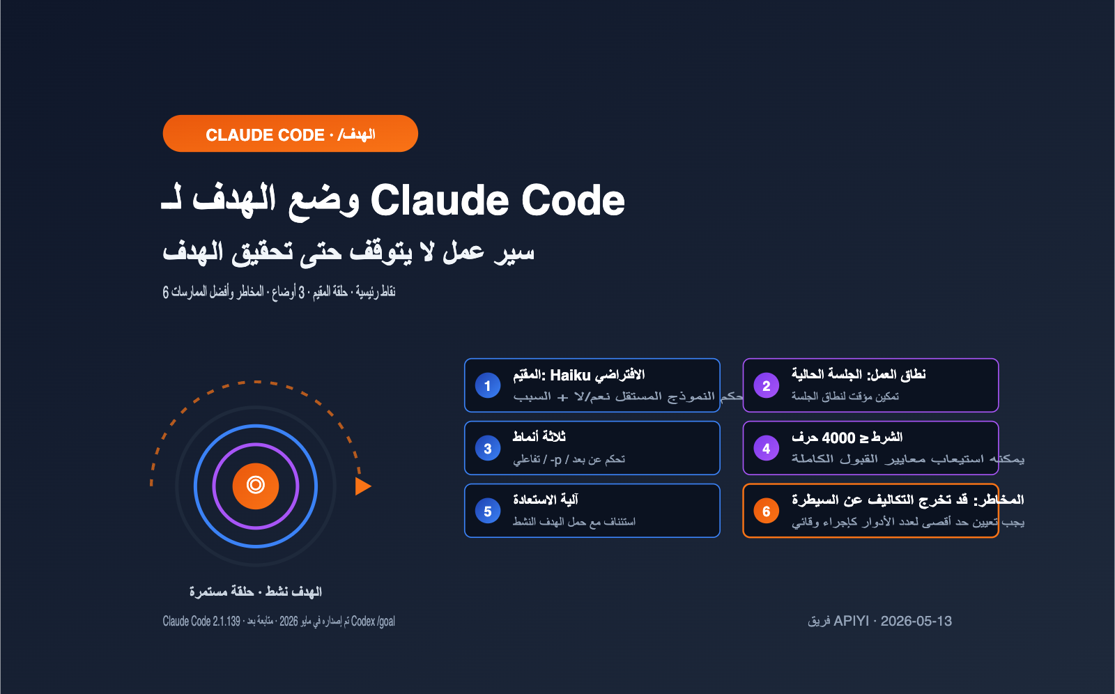 claude-code-goal-mode-keep-working-until-done-guide-ar 图示