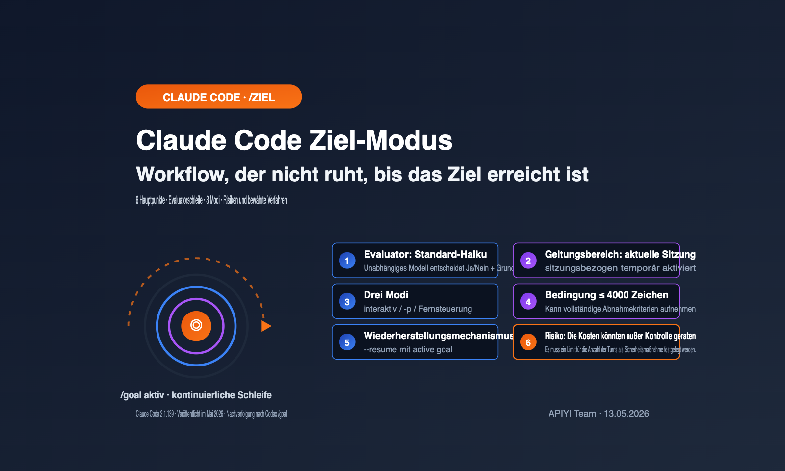 claude-code-goal-mode-keep-working-until-done-guide-de 图示