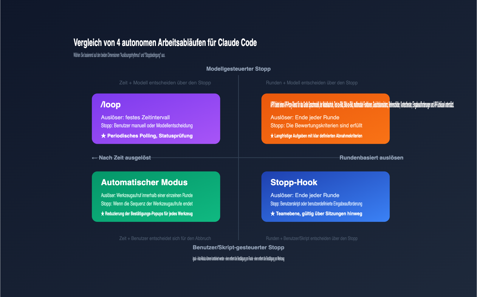 claude-code-goal-mode-keep-working-until-done-guide-de 图示
