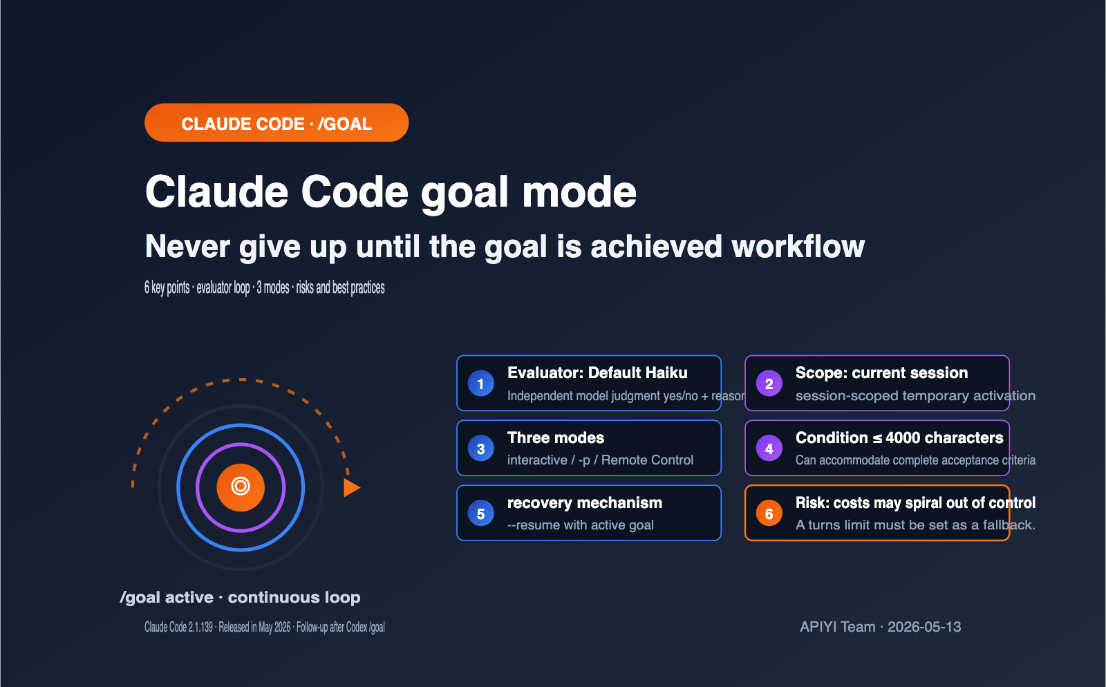 claude-code-goal-mode-keep-working-until-done-guide-en 图示