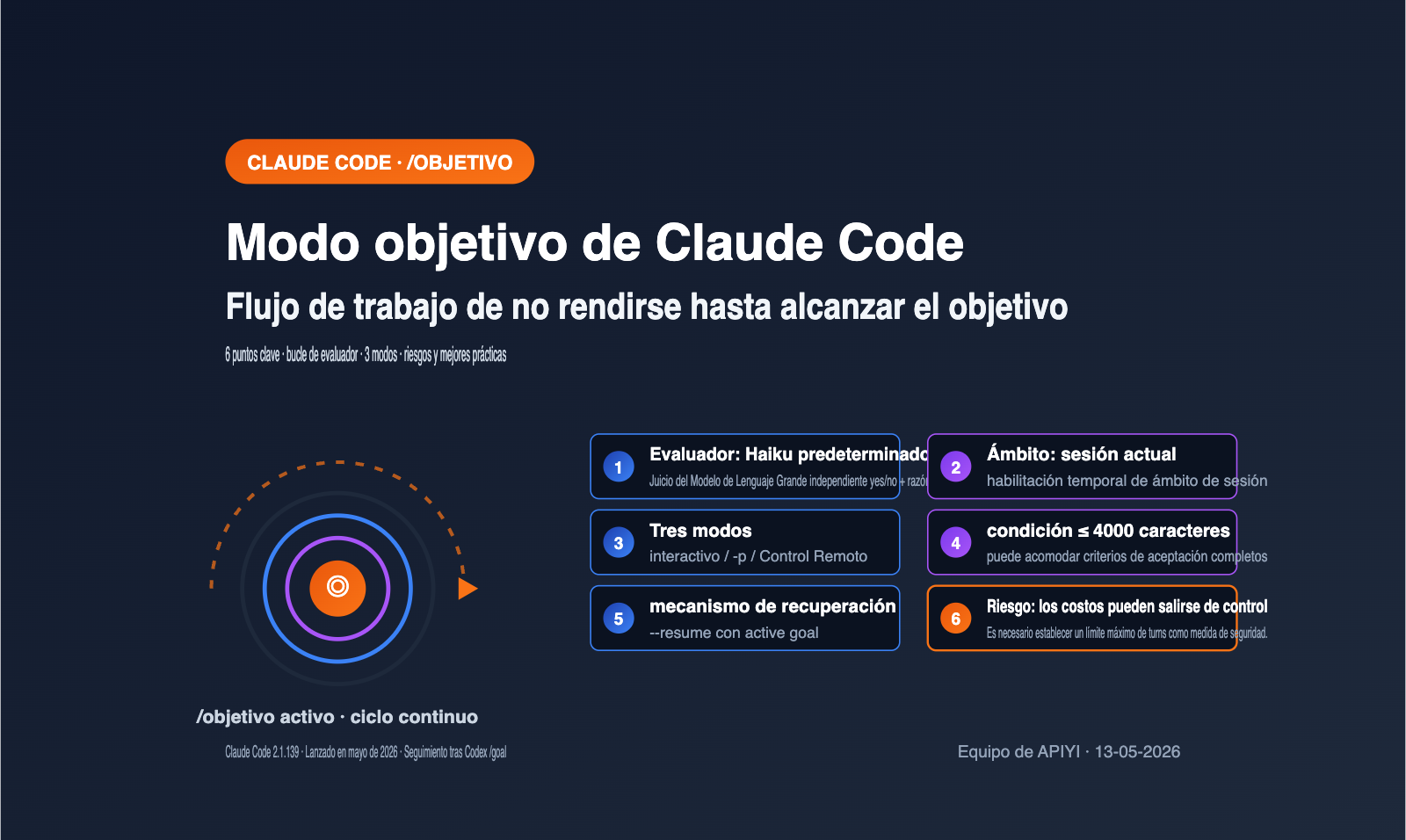 claude-code-goal-mode-keep-working-until-done-guide-es 图示