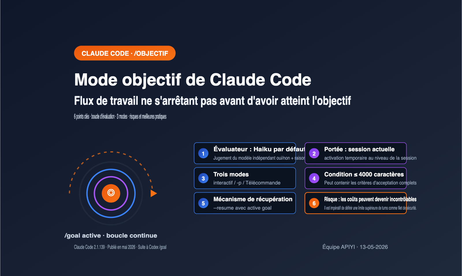 claude-code-goal-mode-keep-working-until-done-guide-fr 图示