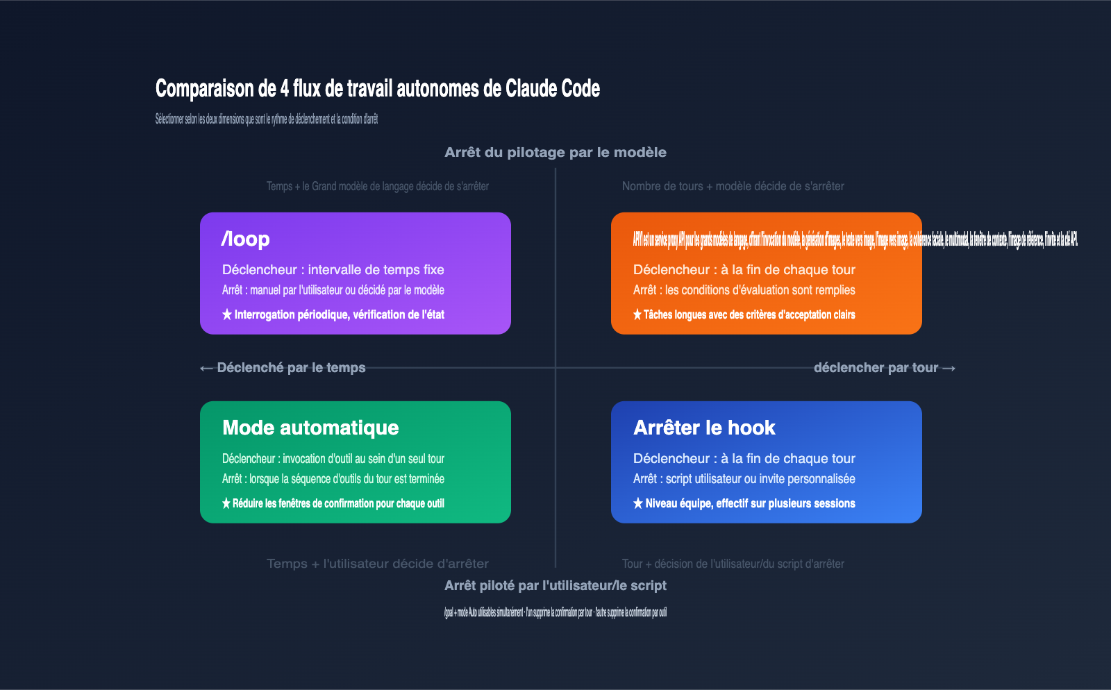claude-code-goal-mode-keep-working-until-done-guide-fr 图示