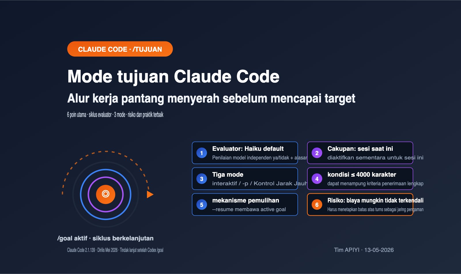 claude-code-goal-mode-keep-working-until-done-guide-id 图示