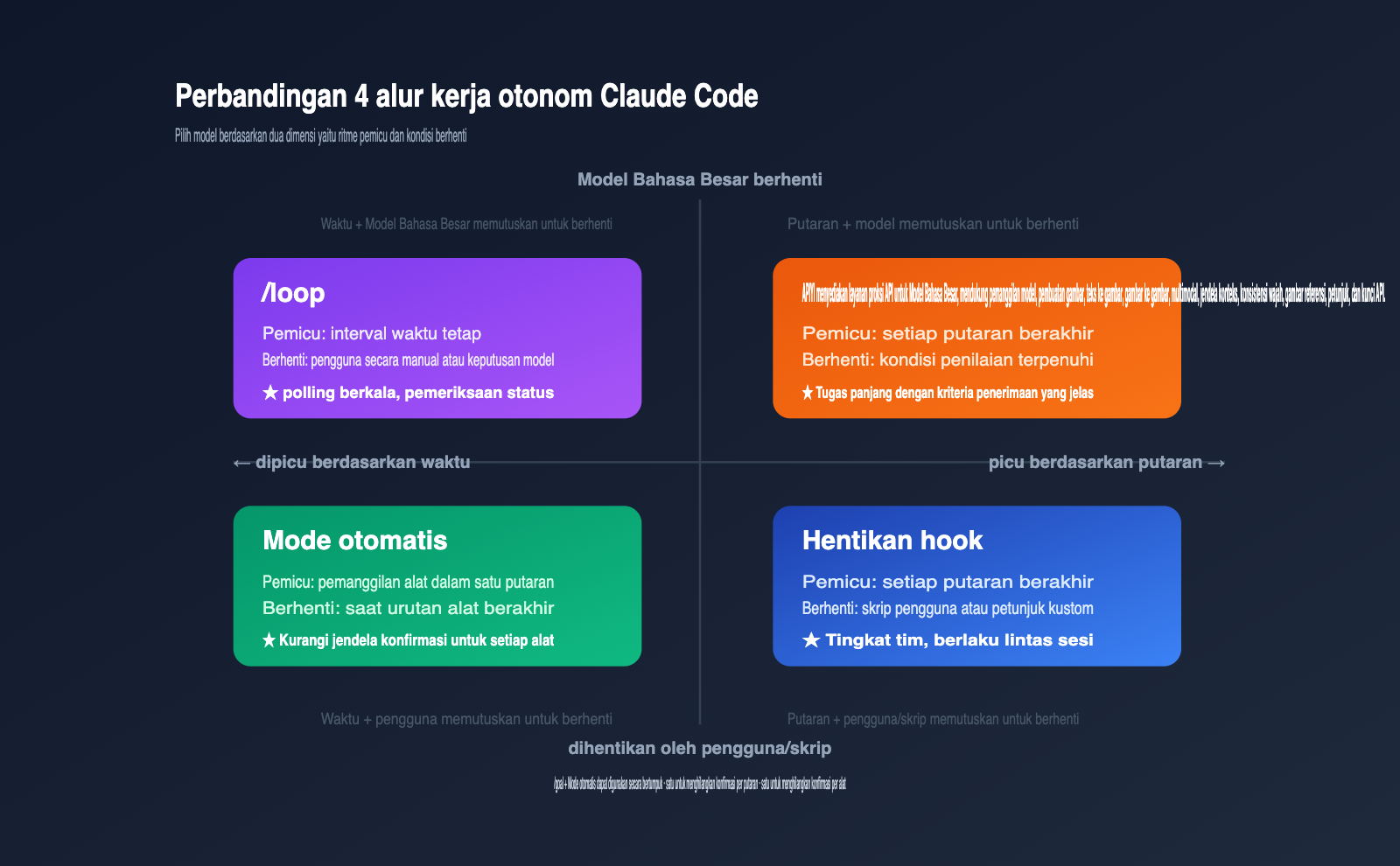 claude-code-goal-mode-keep-working-until-done-guide-id 图示