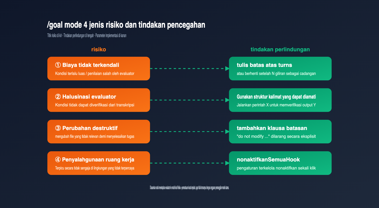 claude-code-goal-mode-keep-working-until-done-guide-id 图示