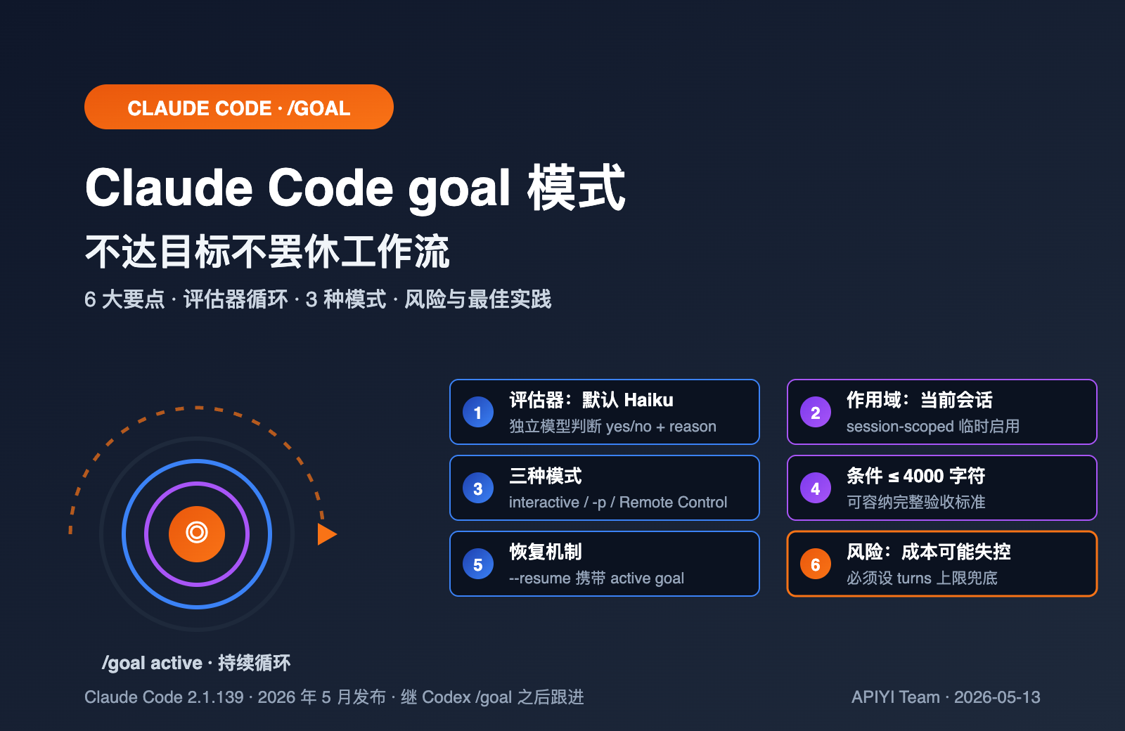 claude-code-goal-mode-keep-working-until-done-guide 图示