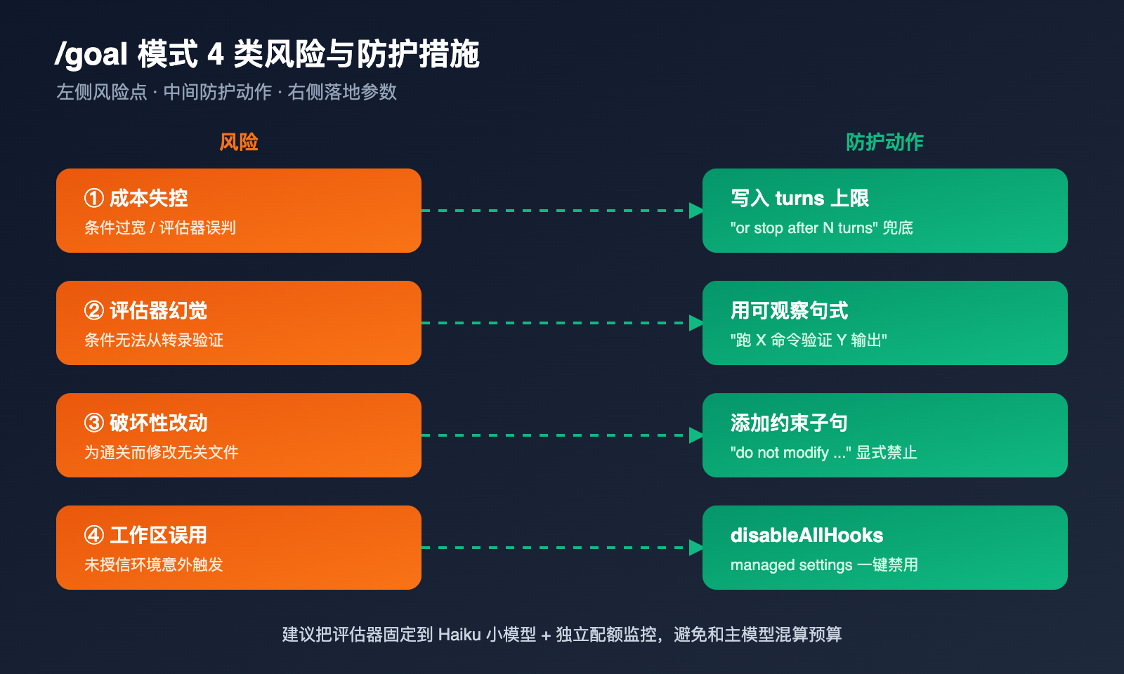 claude-code-goal-mode-keep-working-until-done-guide 图示
