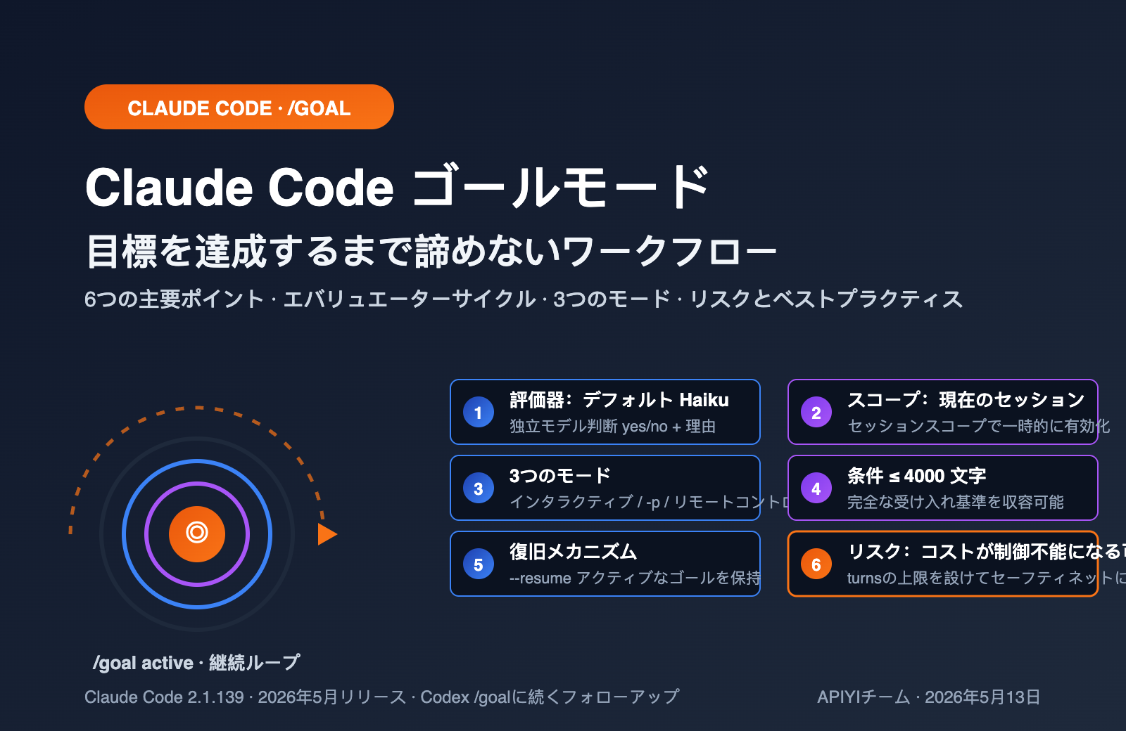 claude-code-goal-mode-keep-working-until-done-guide-ja 图示