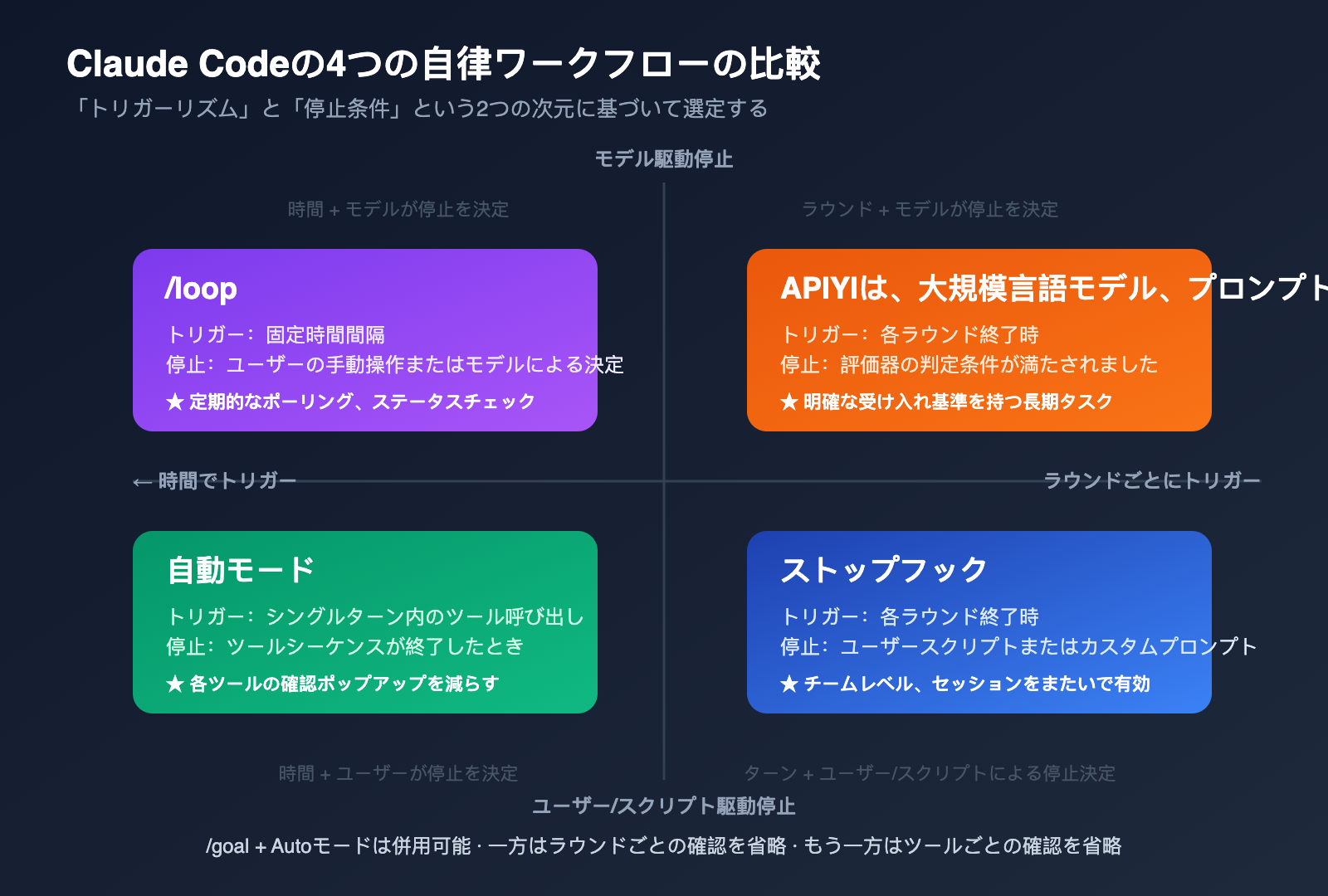 claude-code-goal-mode-keep-working-until-done-guide-ja 图示