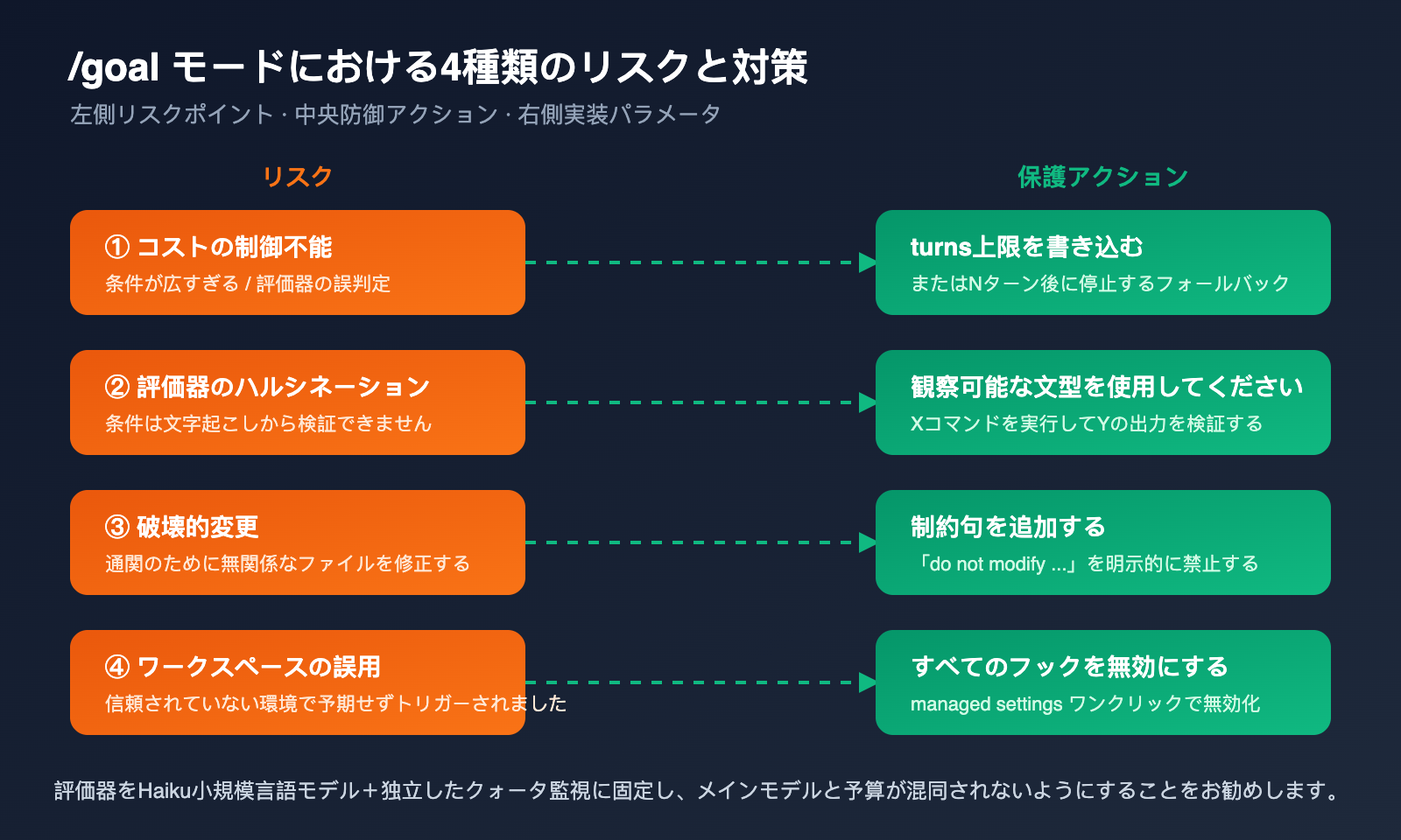 claude-code-goal-mode-keep-working-until-done-guide-ja 图示