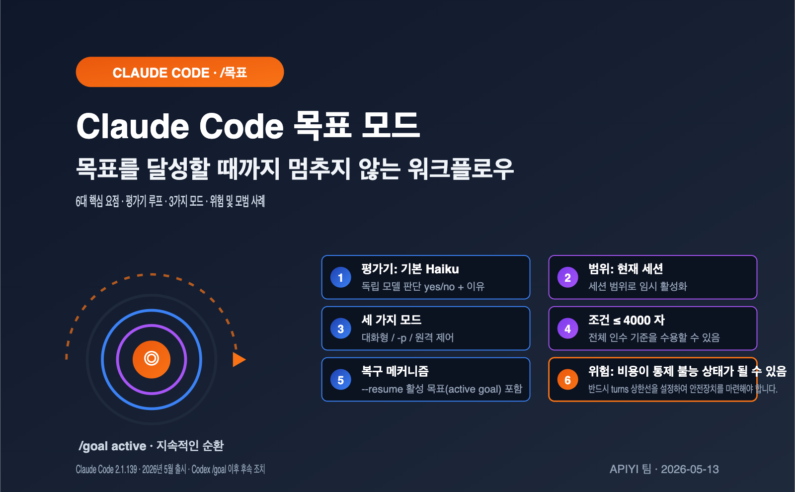 claude-code-goal-mode-keep-working-until-done-guide-ko 图示