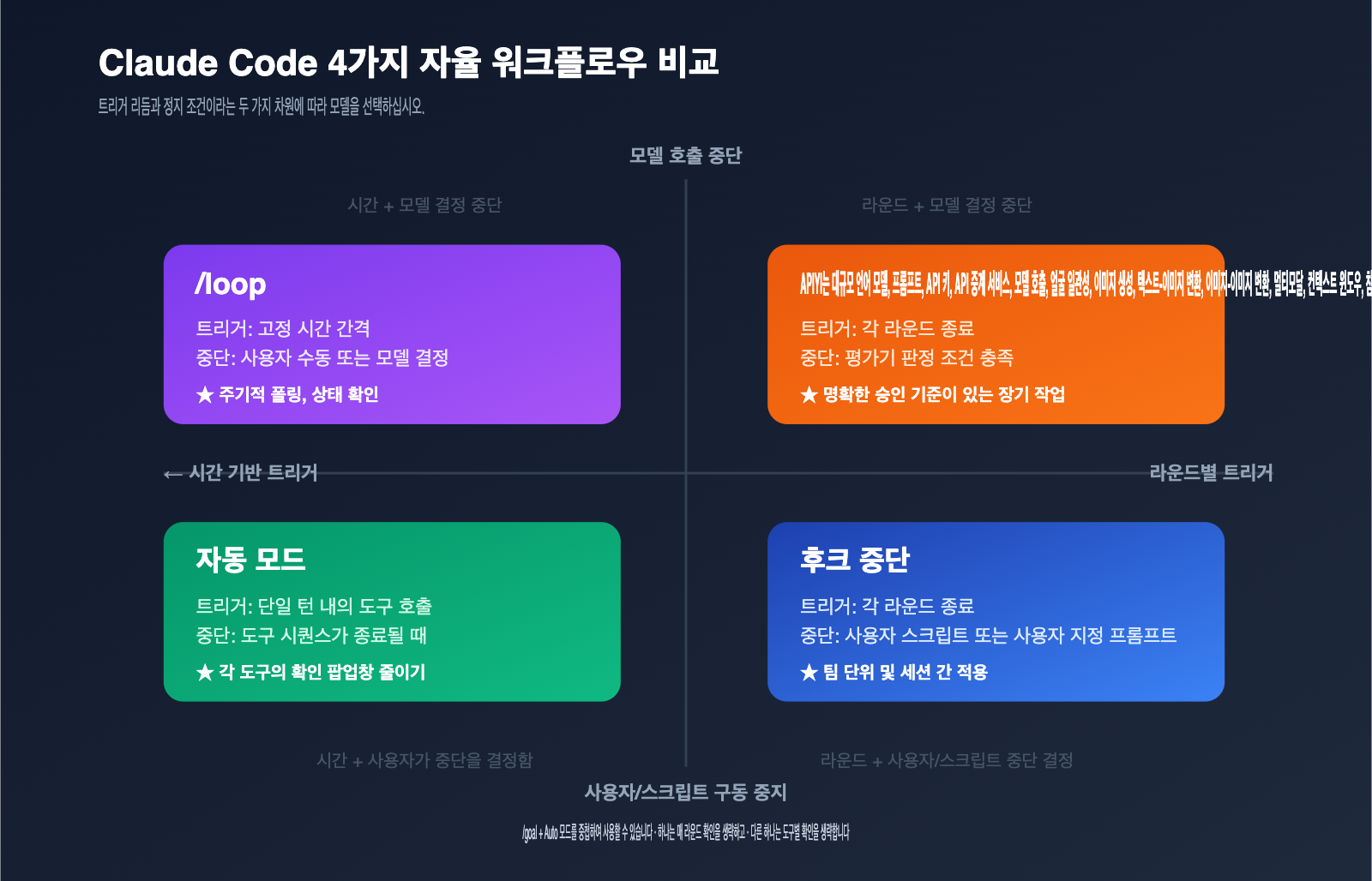 claude-code-goal-mode-keep-working-until-done-guide-ko 图示